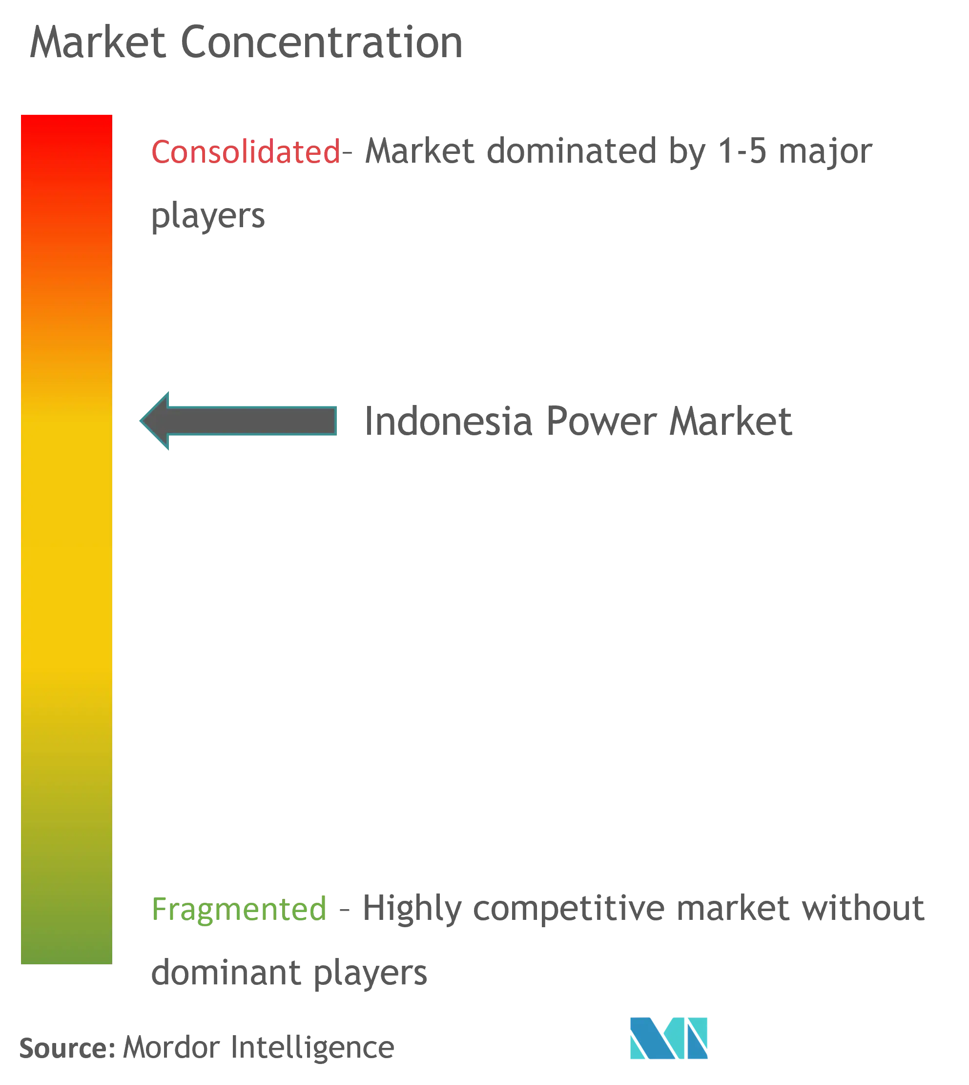 Tập trung thị trường điện Indonesia