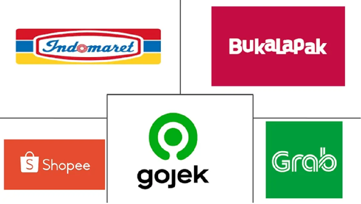 Major players in Indonesia Quick Commerce industry