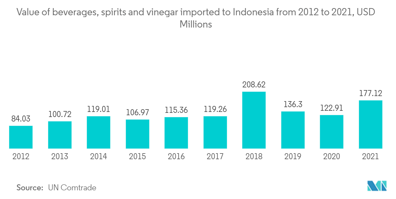 Indonesia Rigid Plastic Packaging Market