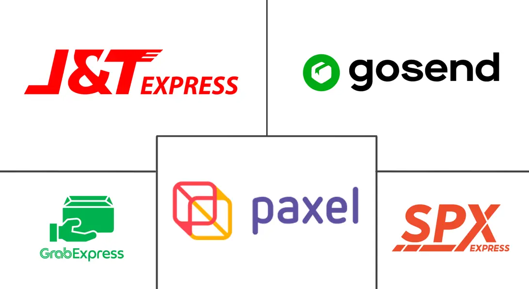 Major players in Indonesia Same Day Delivery industry