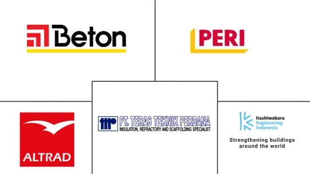 Major players in Indonesia Scaffolding industry