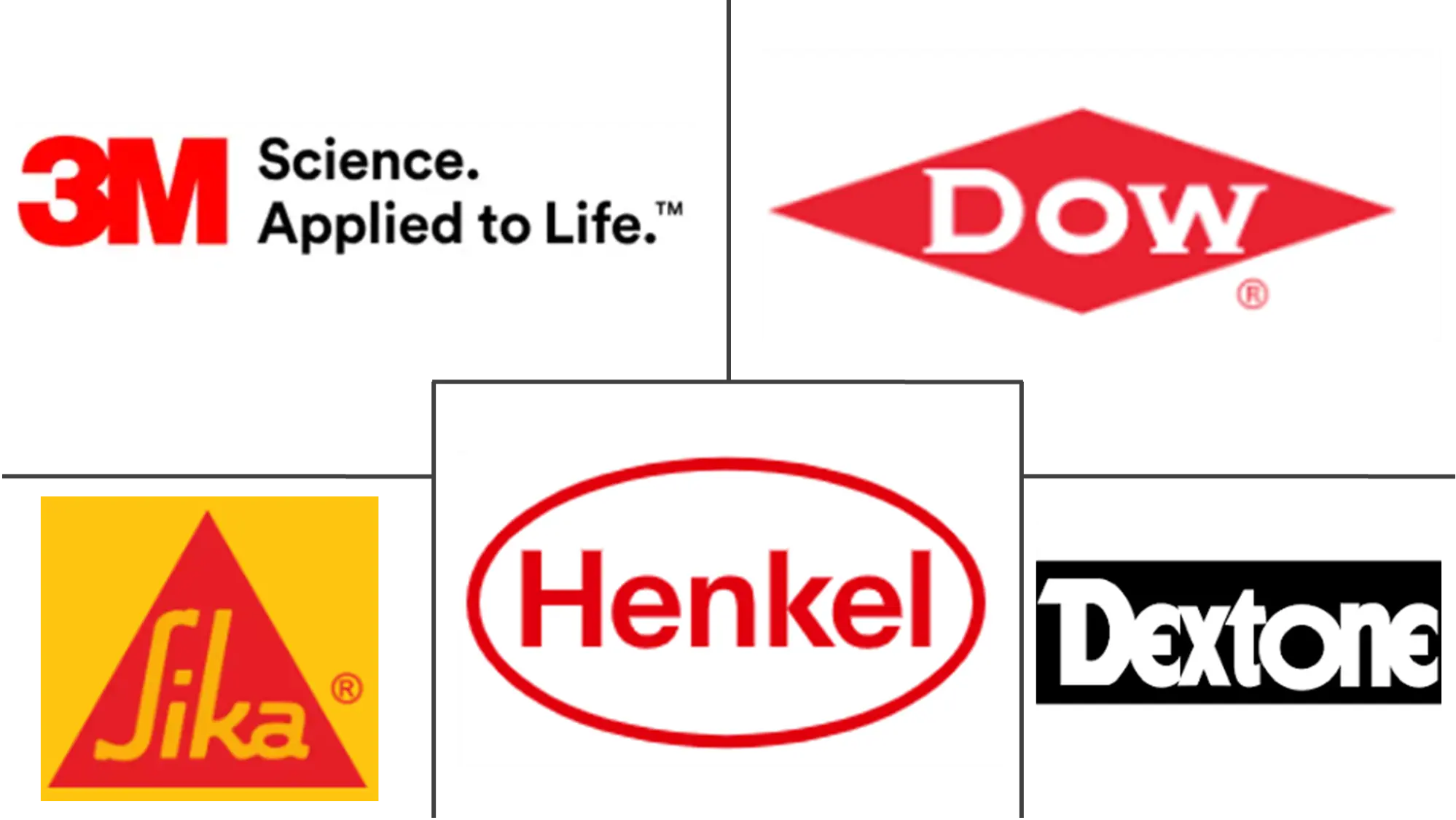 Major players in Indonesia Sealants industry