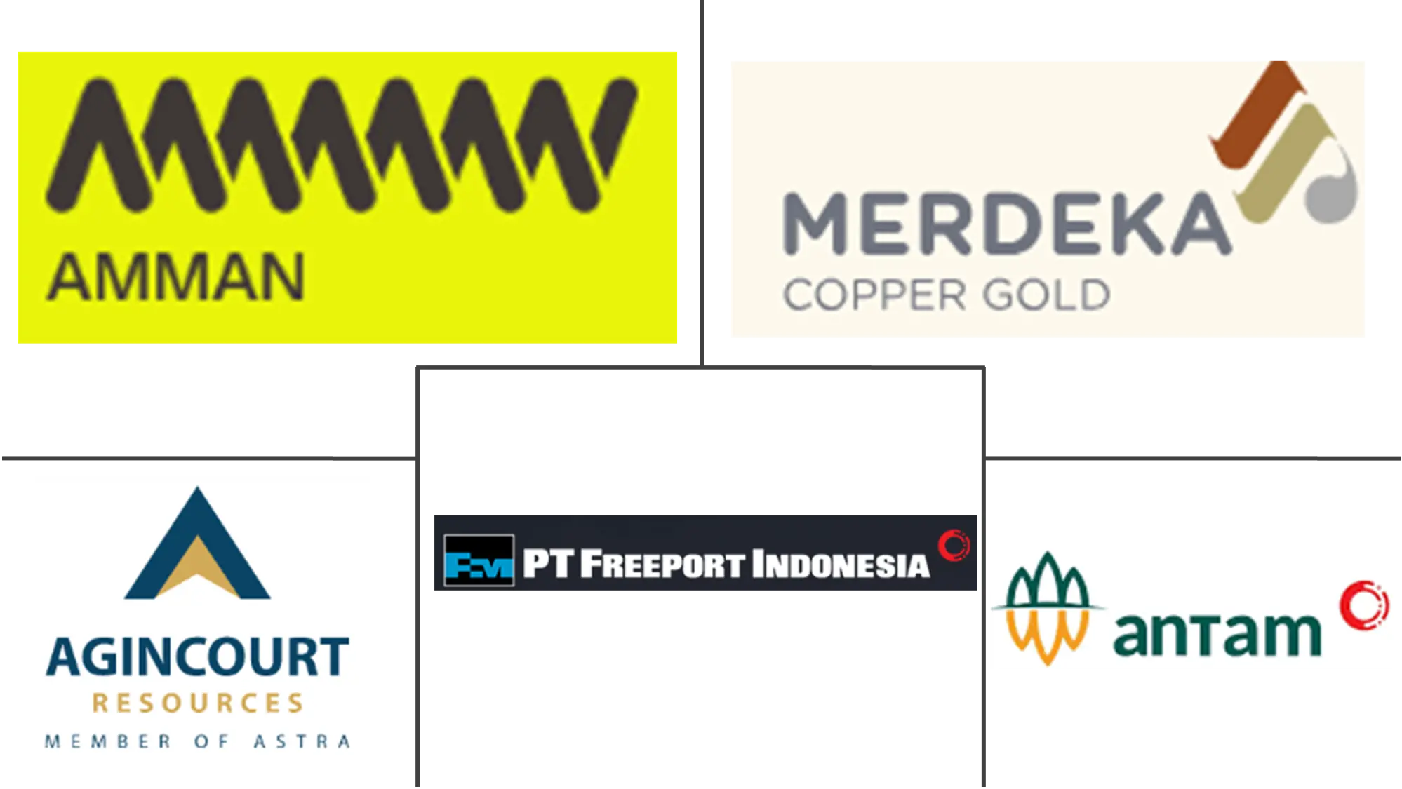 Major players in Indonesia Silver industry