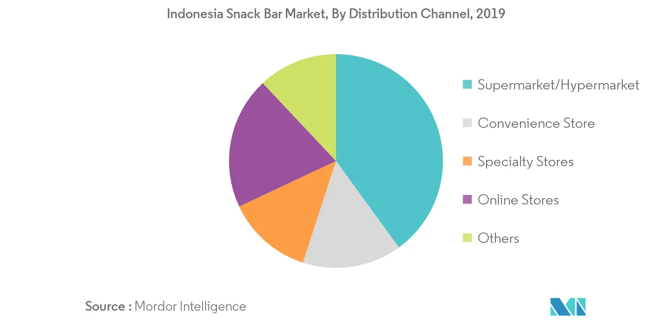 indonesia-snack-bar-market