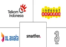 Indonesia Telecom Market Major Players
