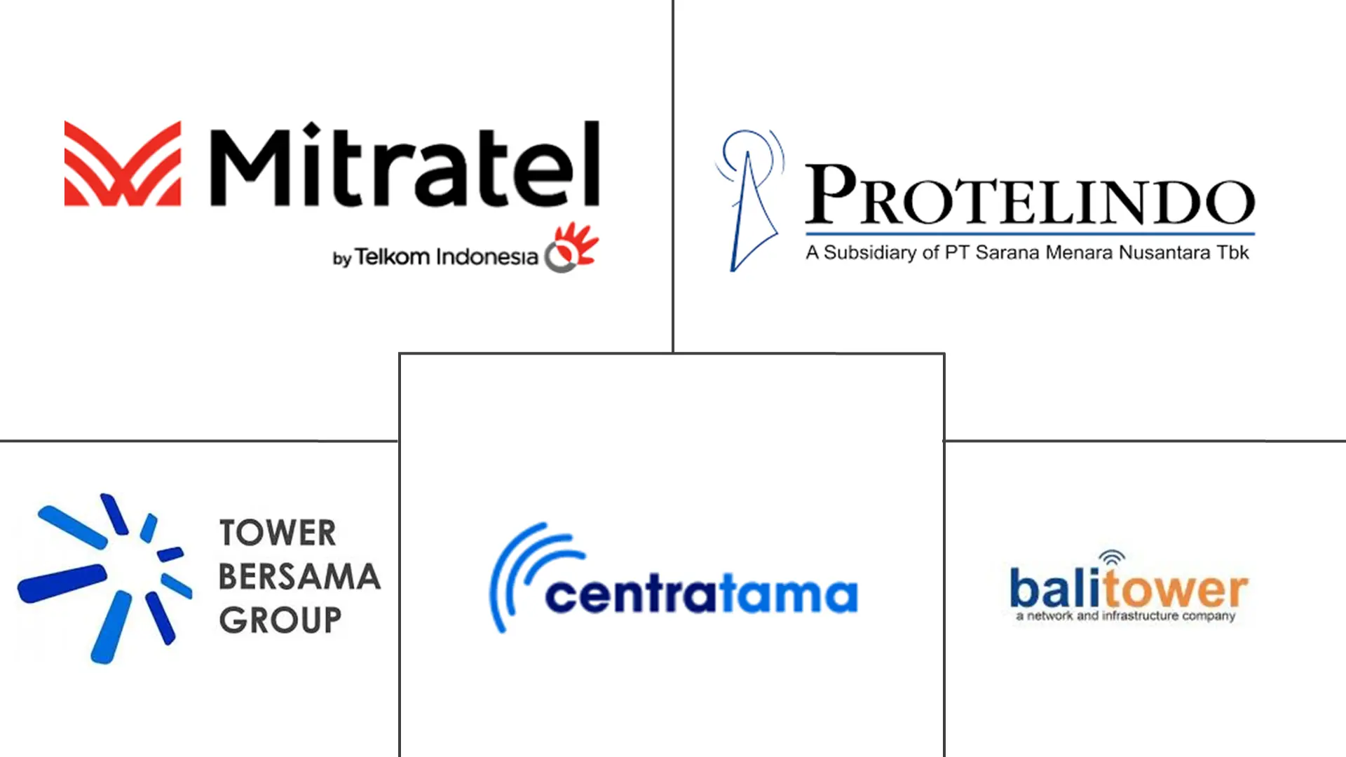 Major players in Indonesia Telecom Towers industry