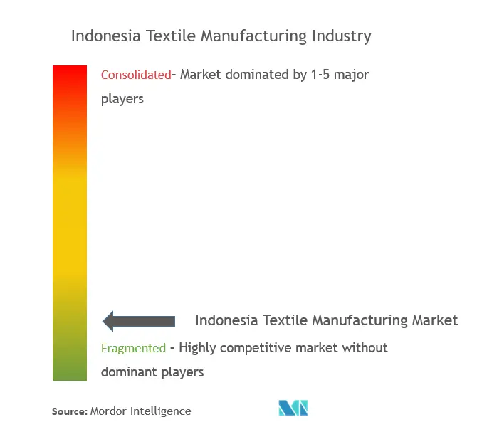 Indonesia market concentration.png
