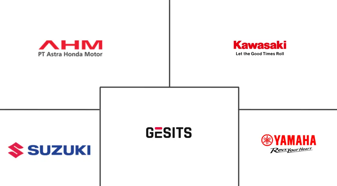 인도네시아 이륜차 산업의 주요 참여자