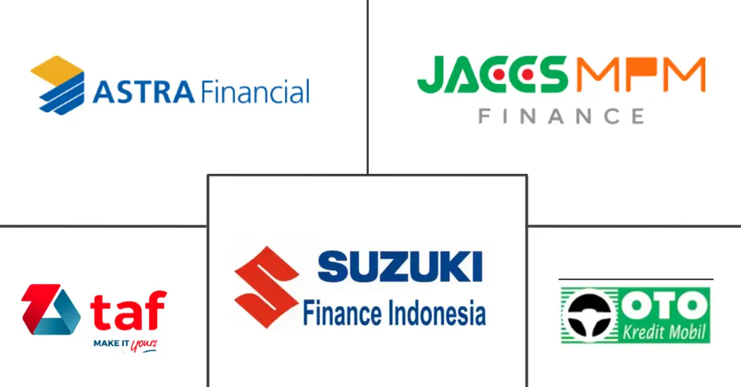 Indonesia Used Car Financing Market - major Players