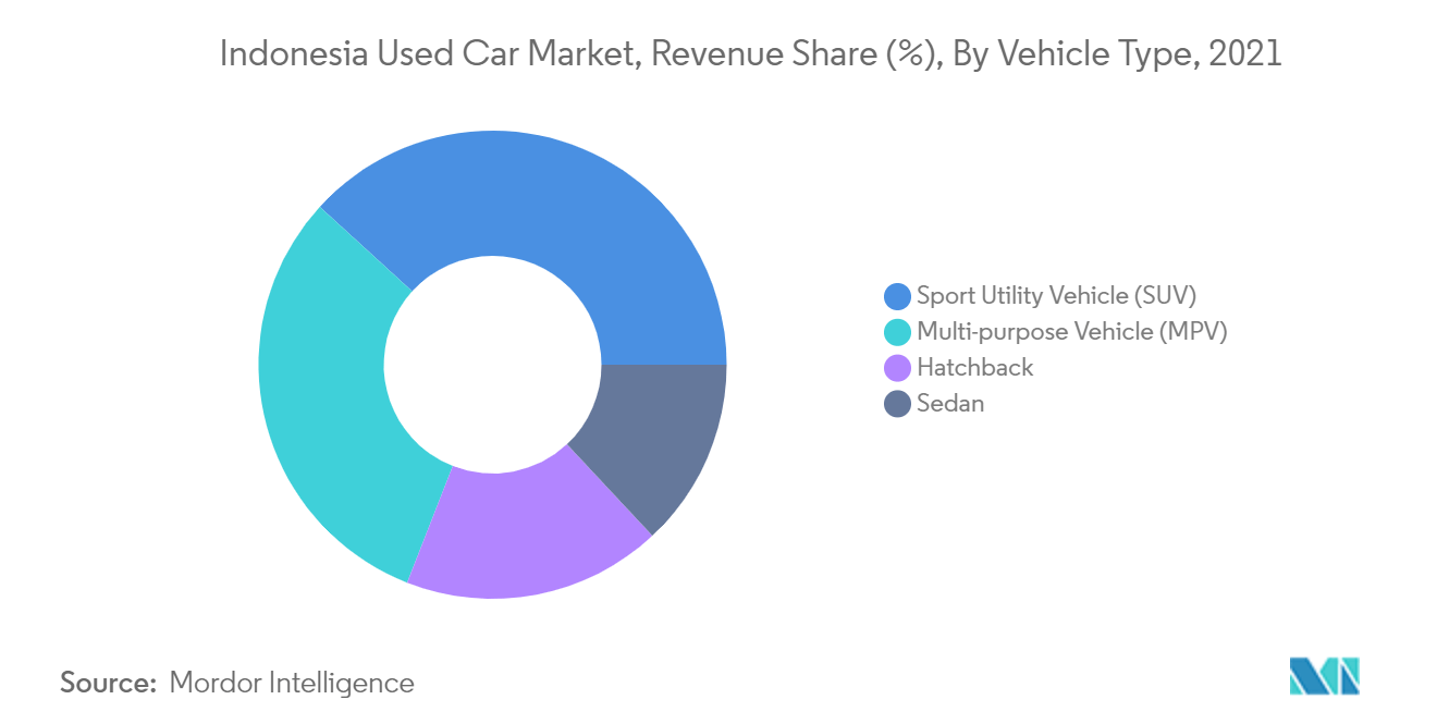 Indonesia Used Car Market Trends