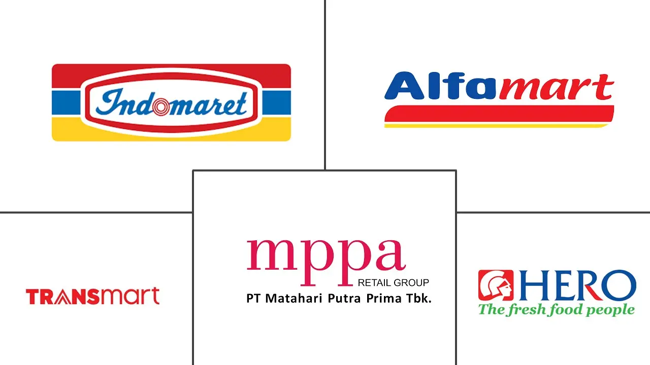Major players in Indonesia Retail industry