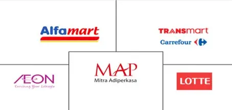 Indonesian Retail Industry Key Players