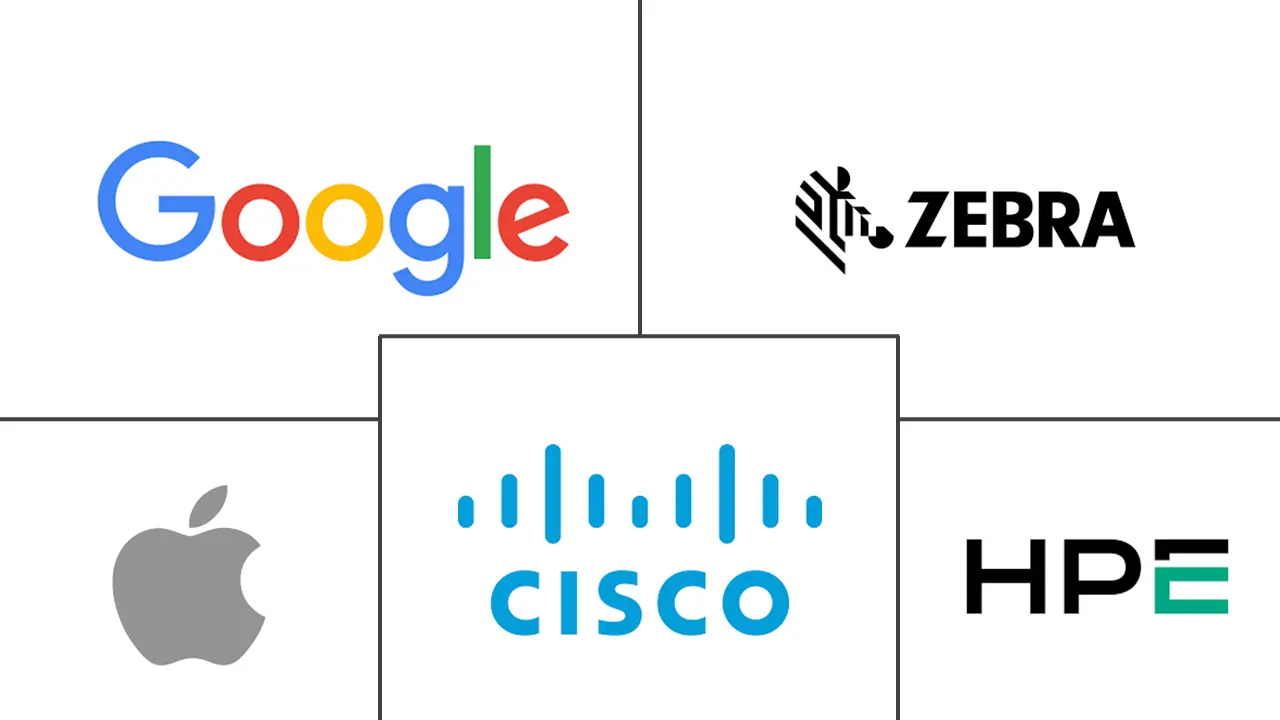 Major players in Indoor Location Solutions industry