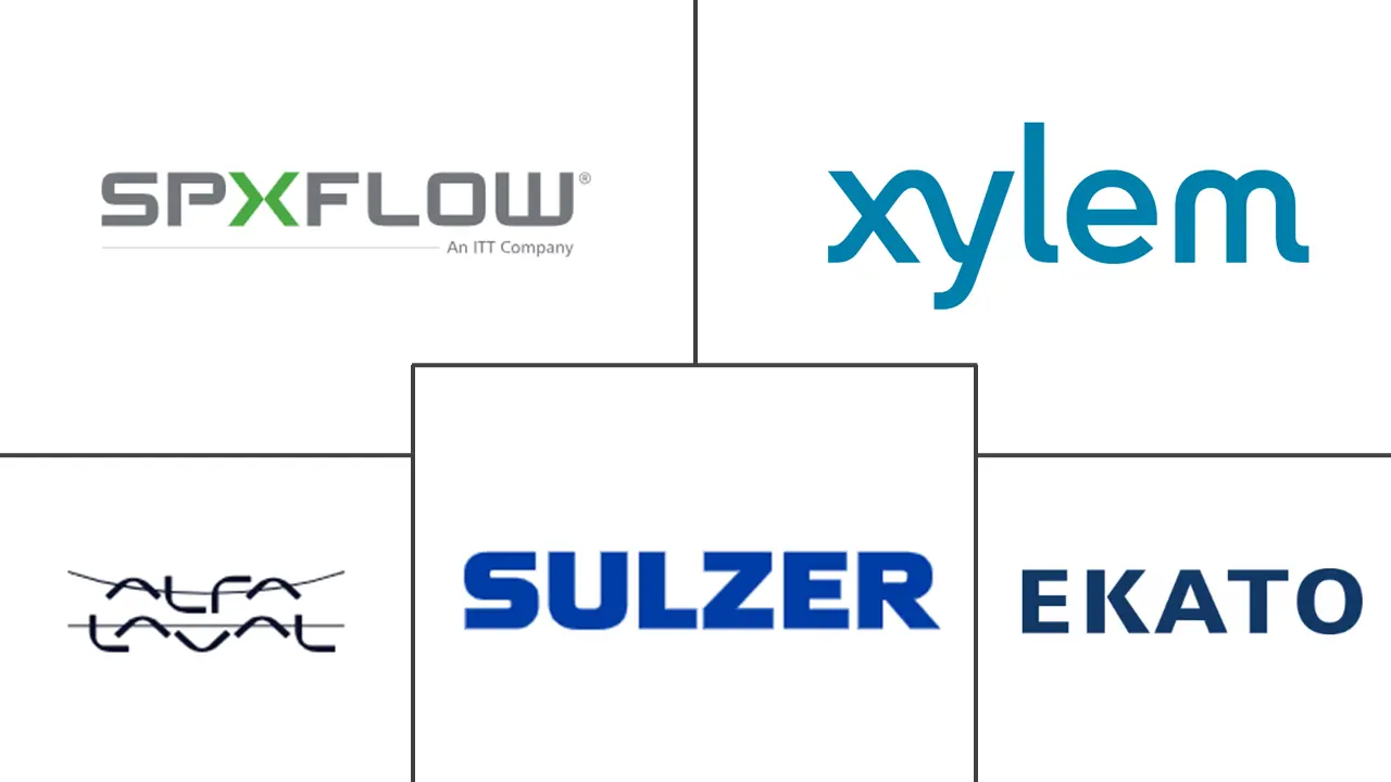 Major players in Industrial Agitators industry
