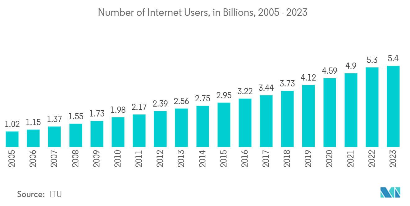 Industrial AI Software Market: Leading Retailers, by Total Number of Stores, Worldwide, 2022