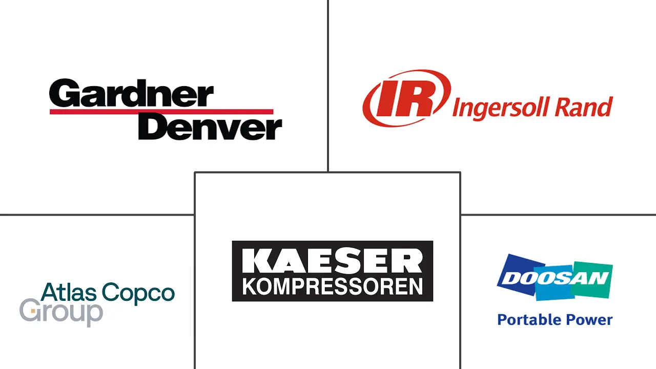 Industrial Air Compressors Market Major Players