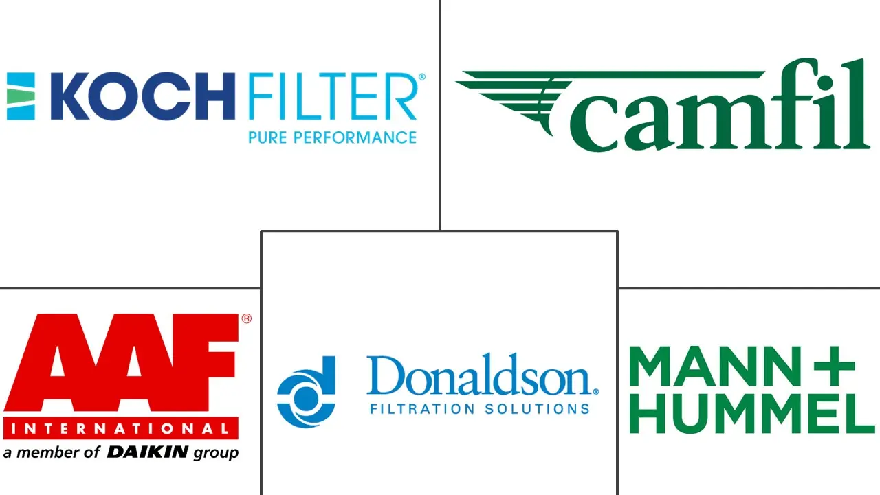 Major players in Industrial Air Filtration industry