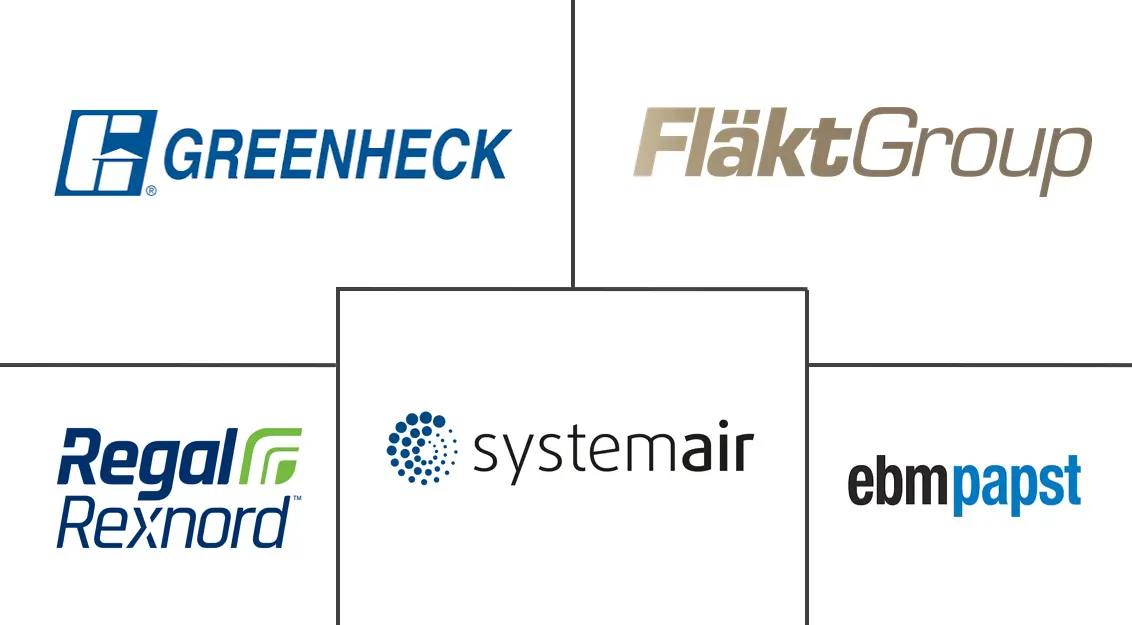 Major players in Industrial and Commercial Fan Market For HVAC Applications industry