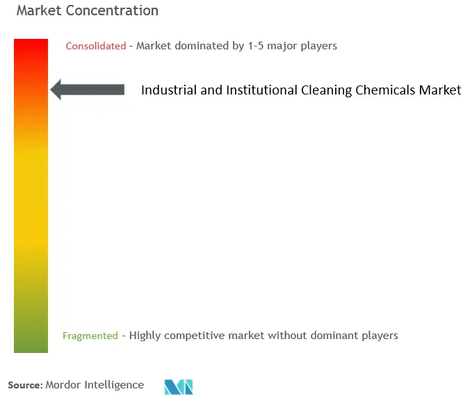 Industrial and Institutional Cleaning Chemicals Market Concentration