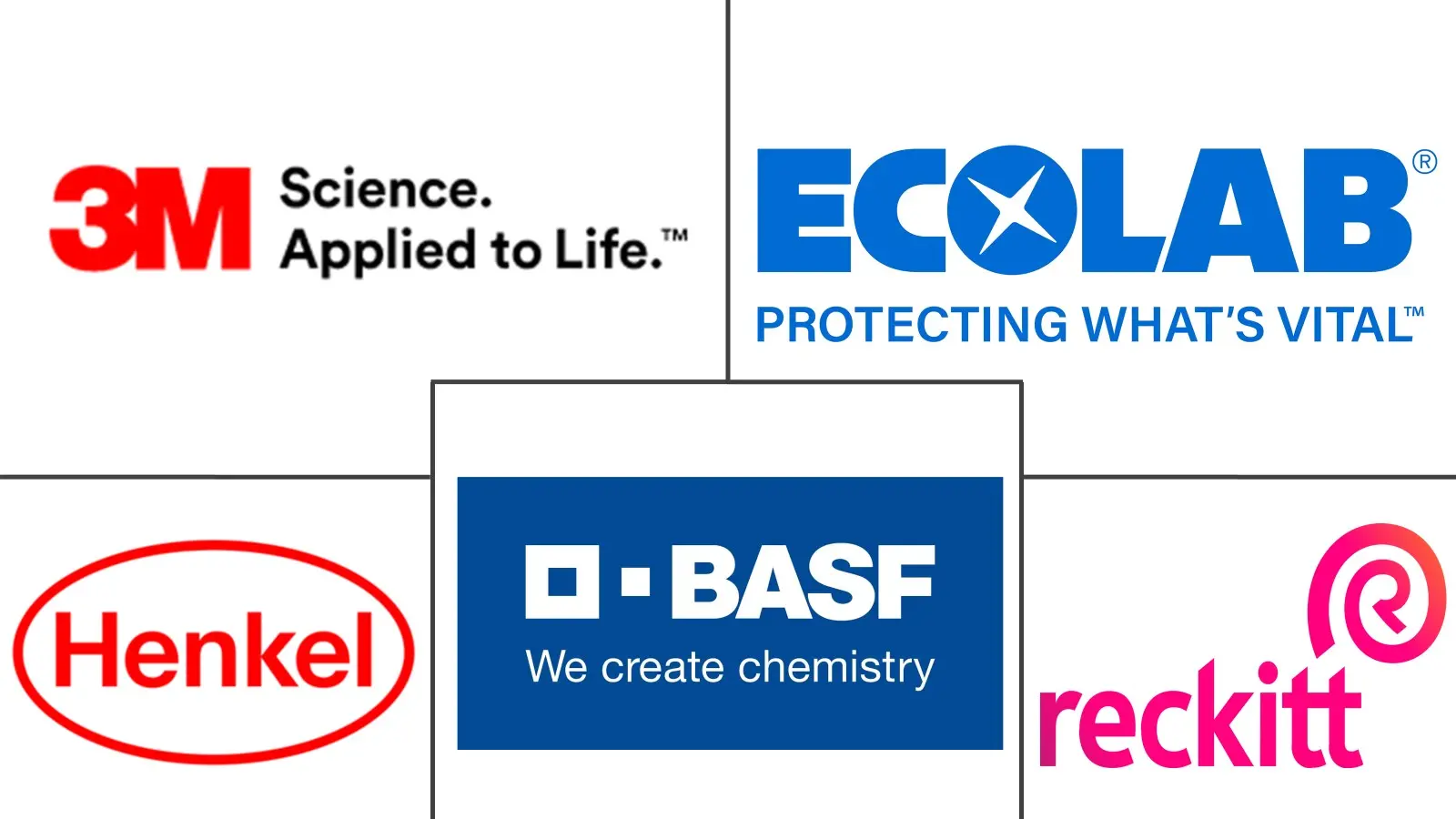 Major players in Industrial And Institutional Cleaning Chemicals industry