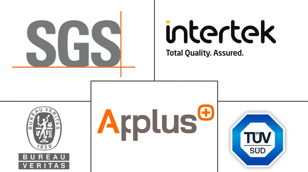 Major players in Industrial Asset Inspection Services industry