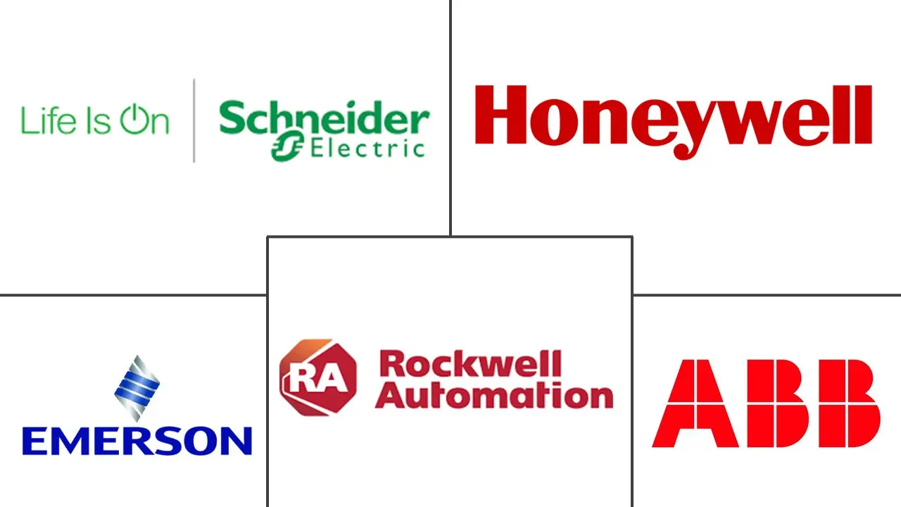 Major players in Industrial Automation industry