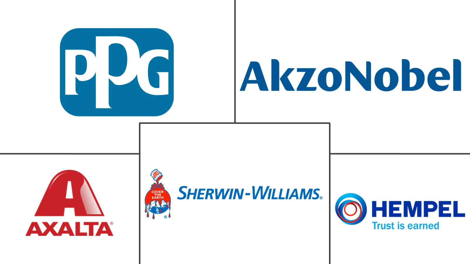 Major players in Germany Industrial Coatings industry