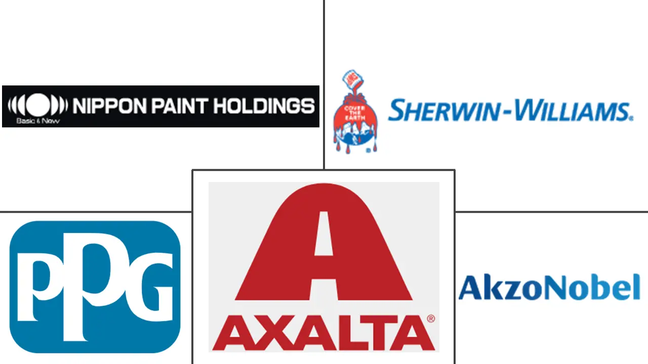 Major players in Industrial Coatings industry
