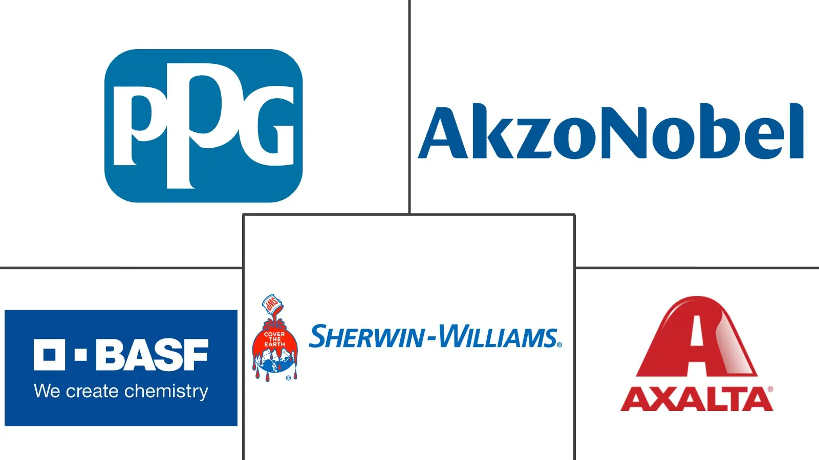 Major players in Industrial Coatings industry