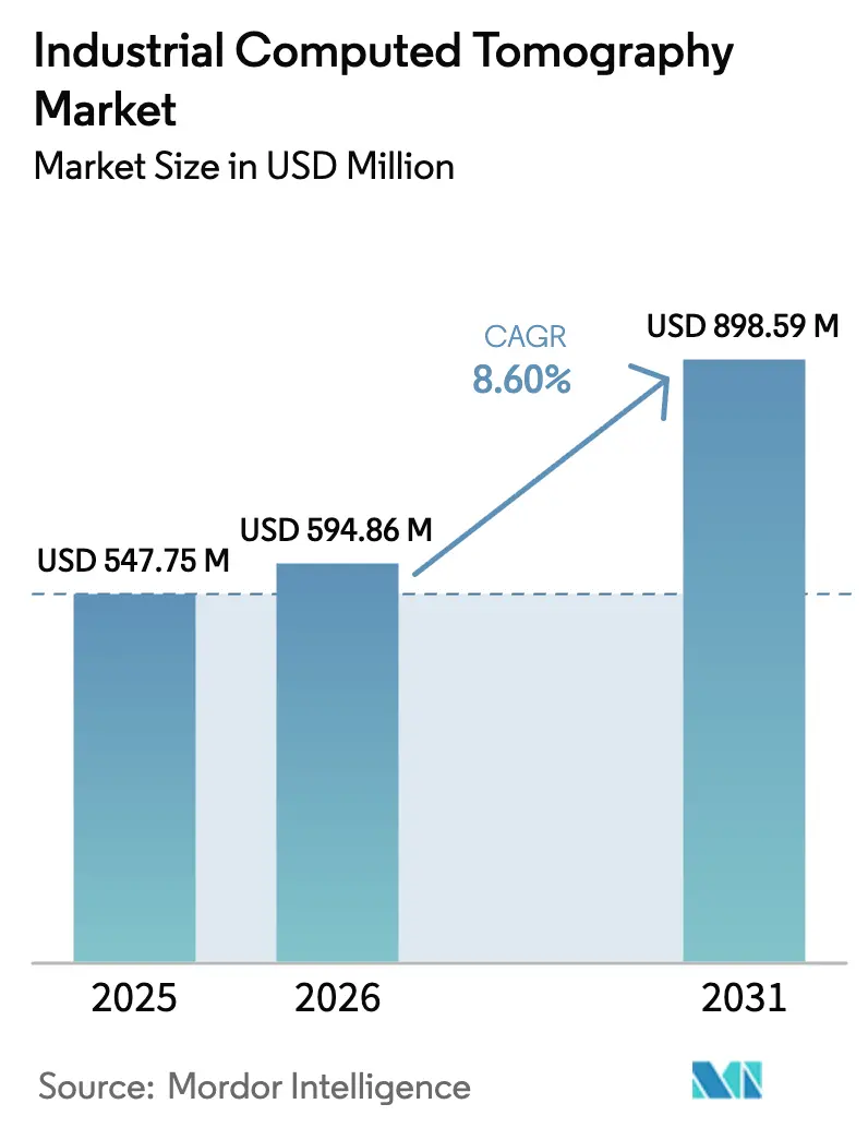 Industrial Computed Tomography Market Summary