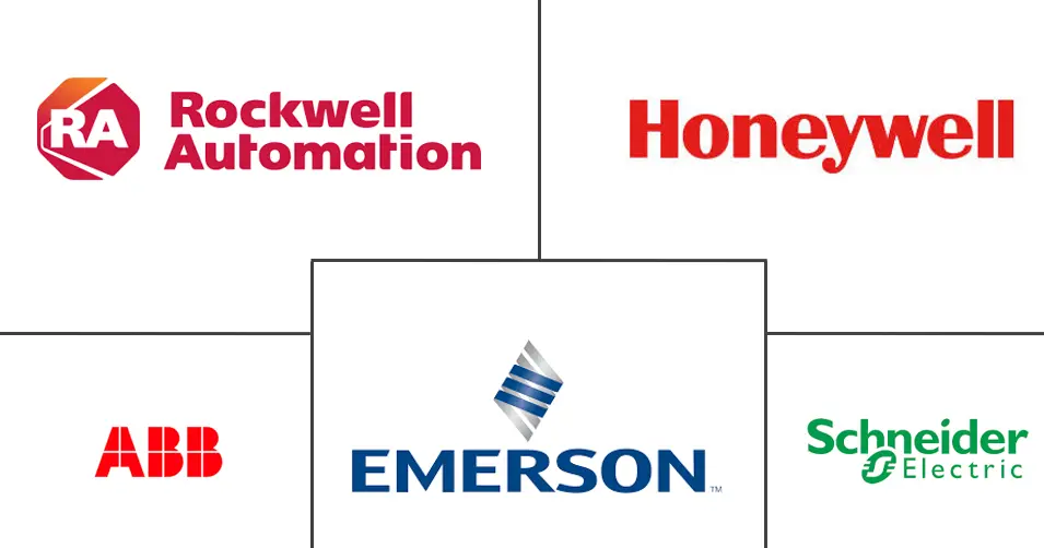 Major players in Industrial Control For Process Automation industry
