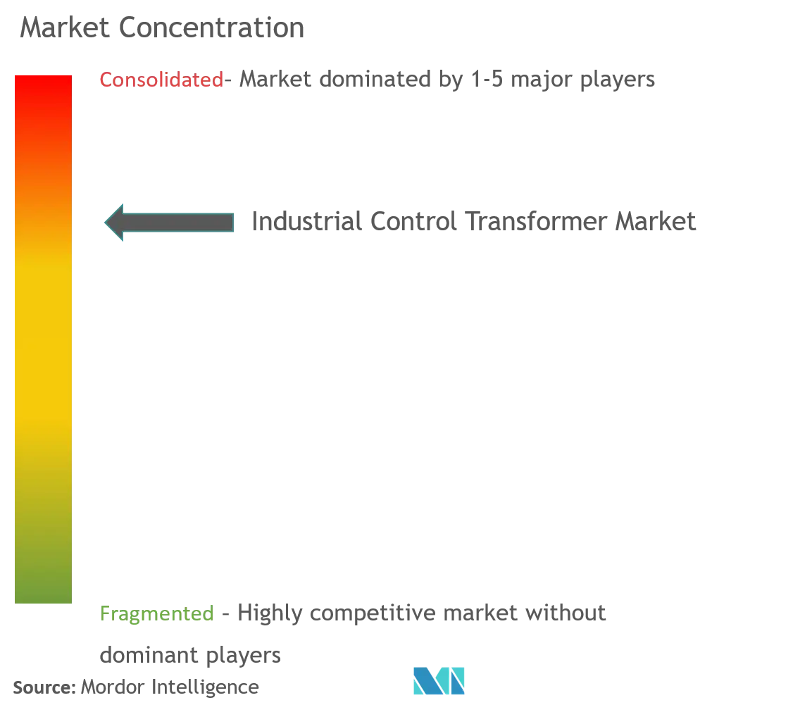 Industrial Control Transformer Market Concentration