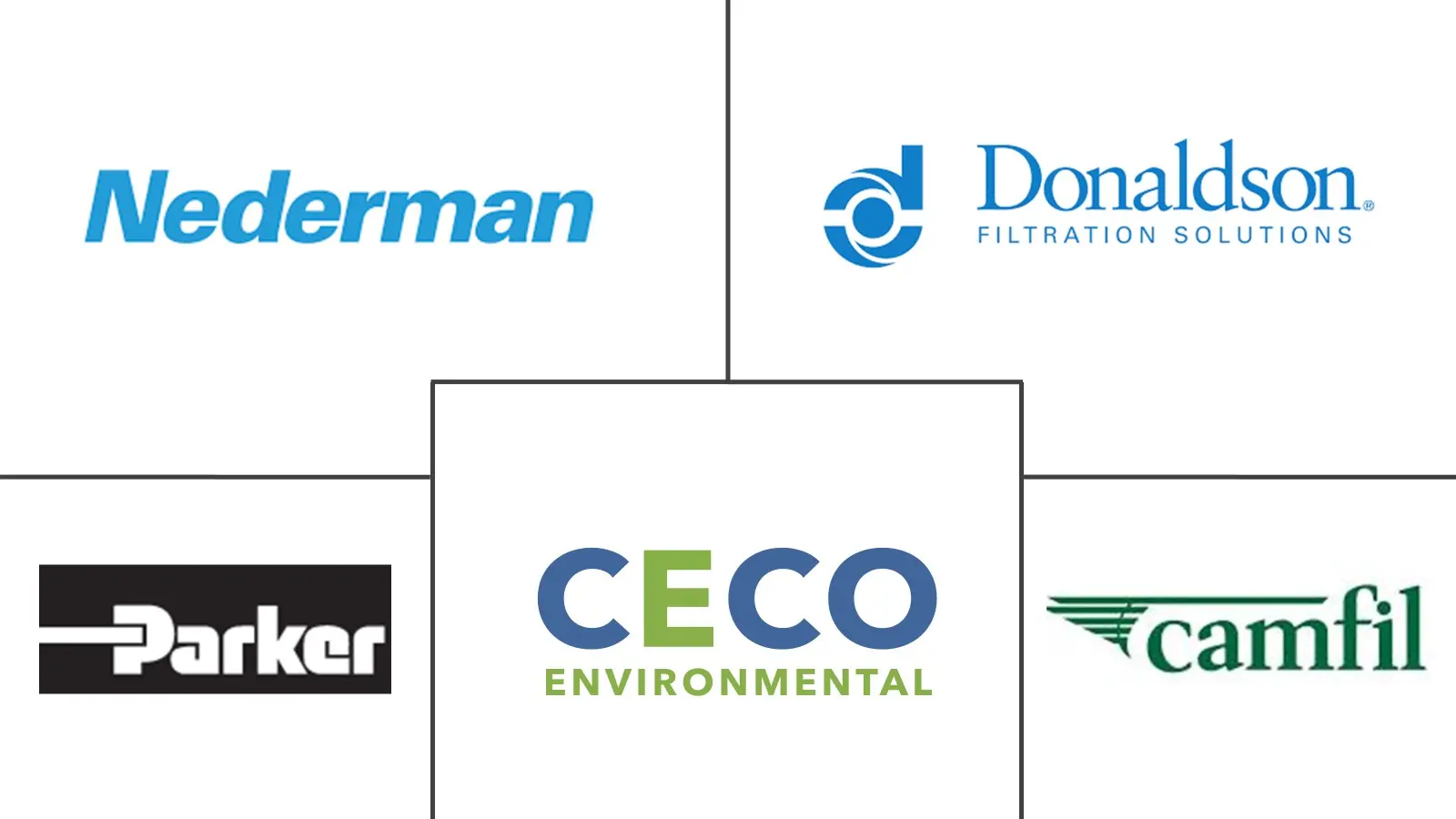 Major players in Industrial Dust Collectors industry