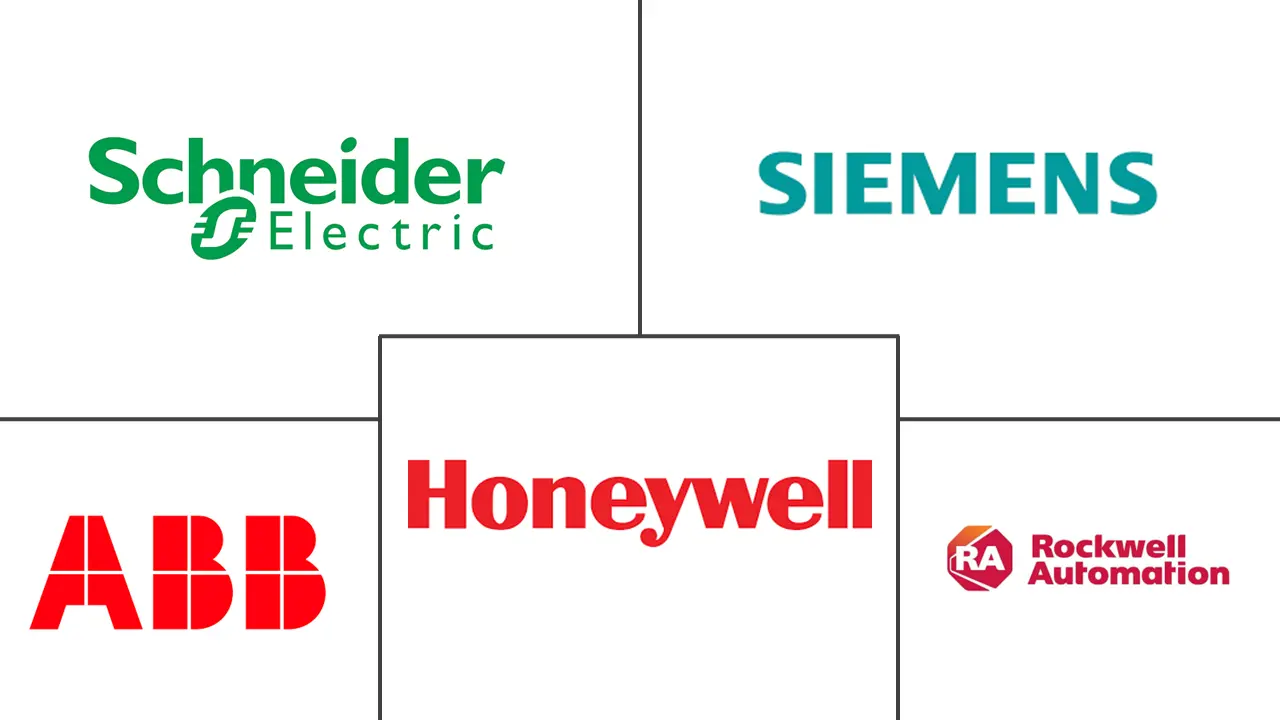 Major players in Industrial Energy Management Systems industry