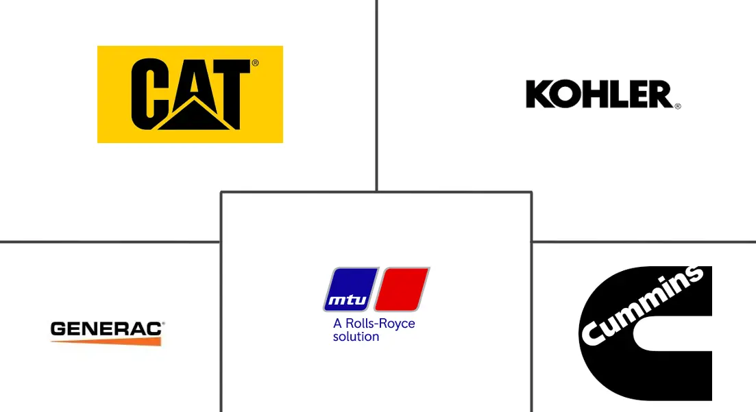 Major players in Industrial Generator industry
