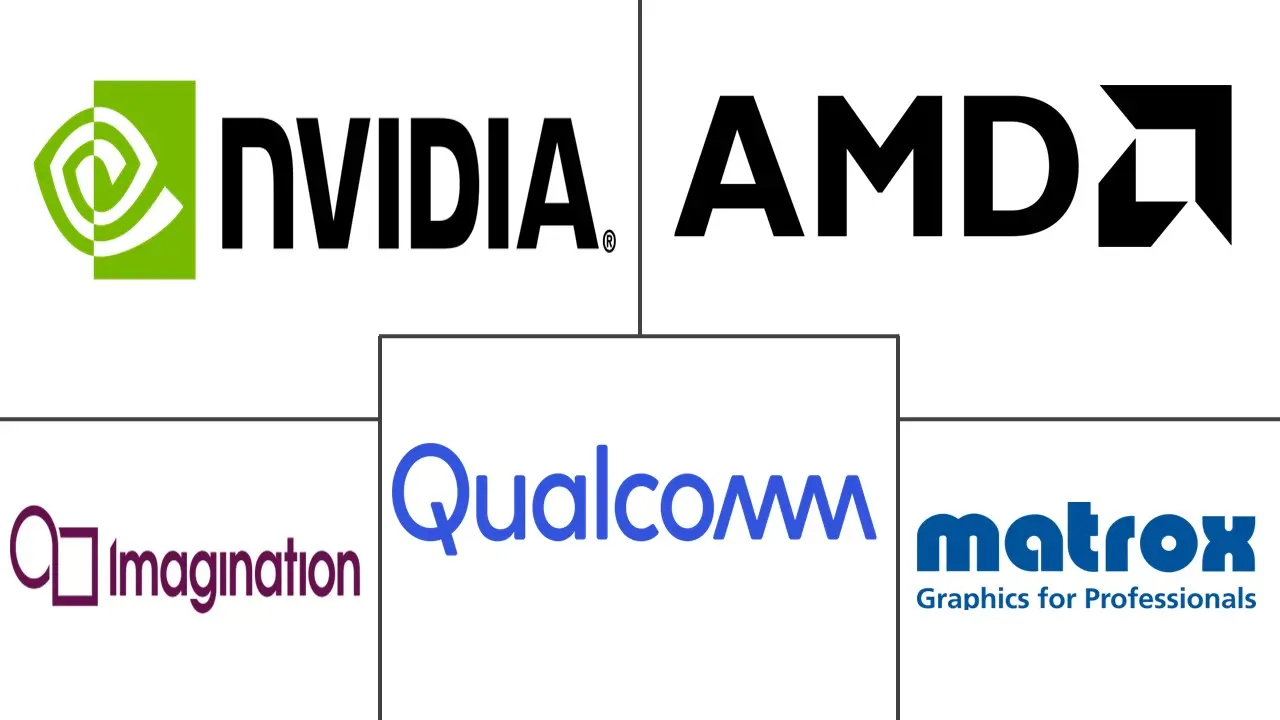 Major players in Industrial GPU industry