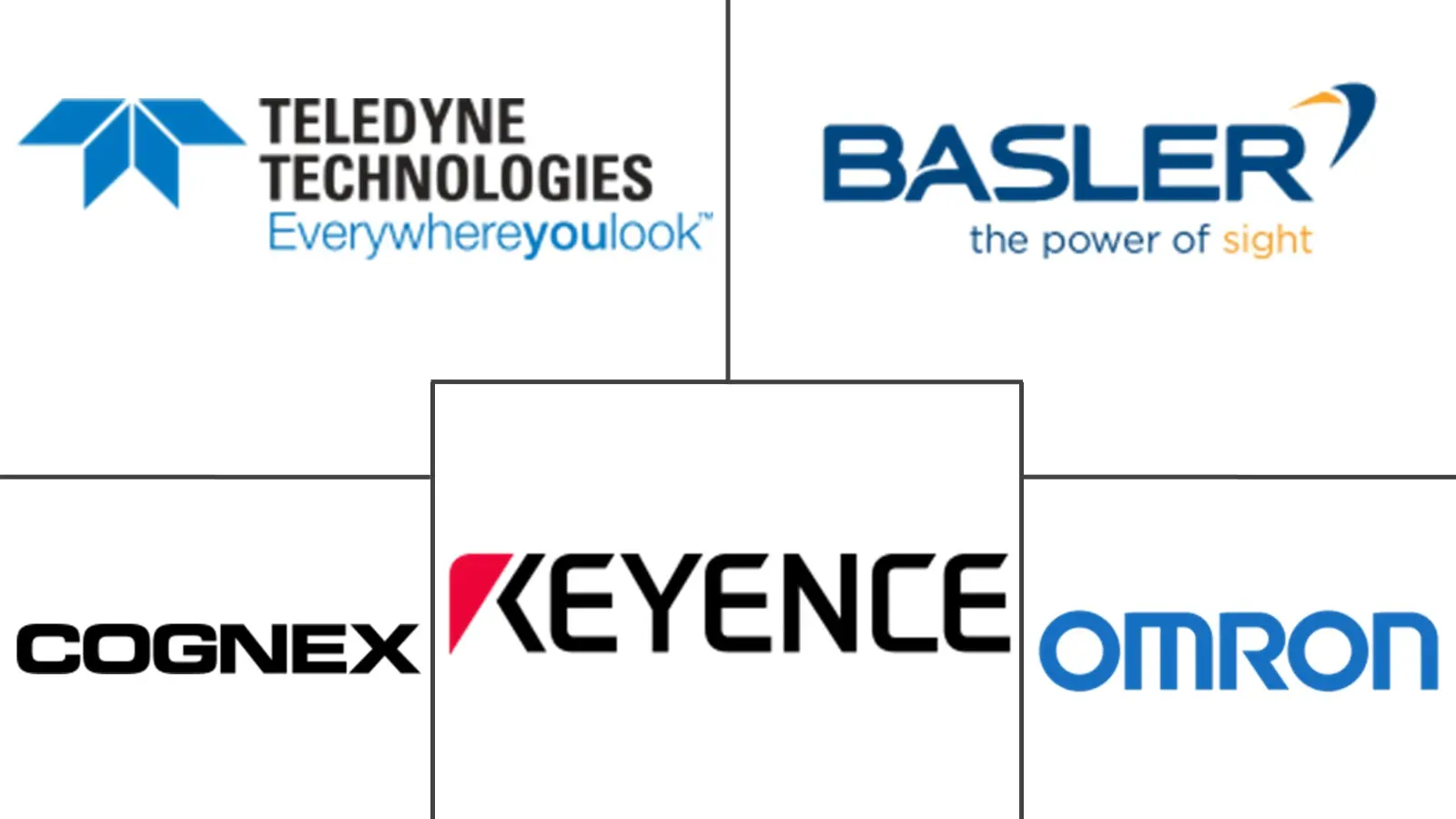 Major players in Industrial Imaging API Platforms industry