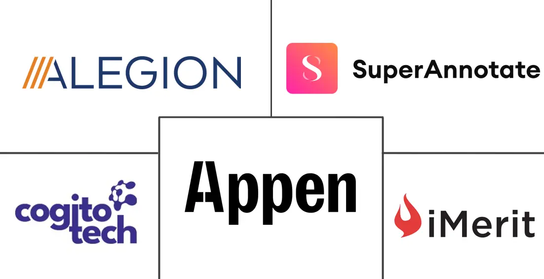 Major players in Industrial Imaging Data Services industry