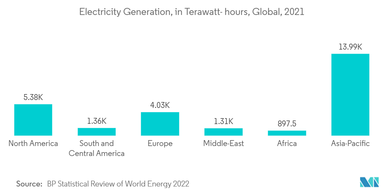 Mercado de aislamiento industrial generación de electricidad, en teravatios-hora, global, 2021