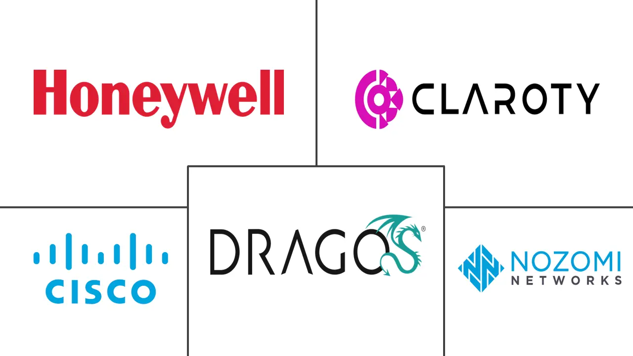 Principaux acteurs dans Marché de la Sécurité de l'Internet Industriel des Objets (IIoT) industrie
