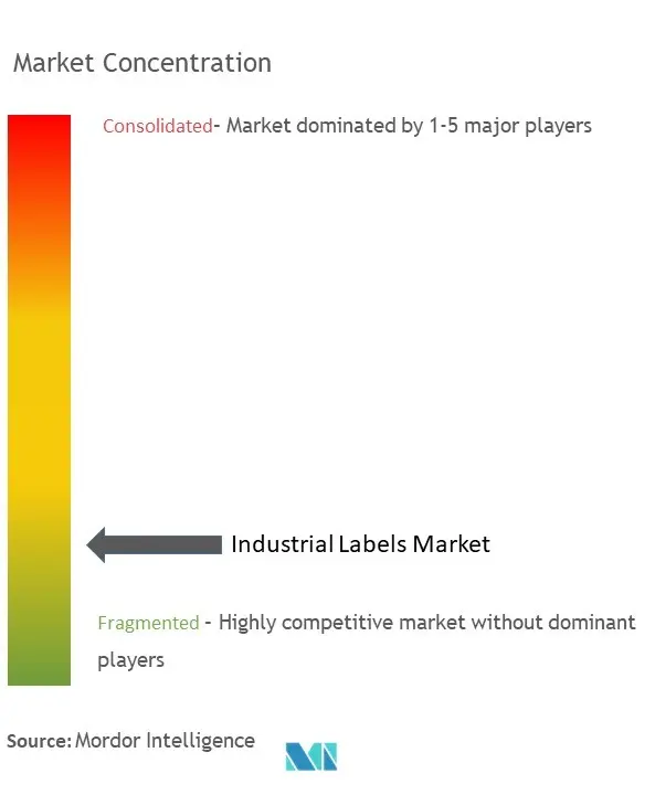 Etiquetas industrialesConcentración del Mercado