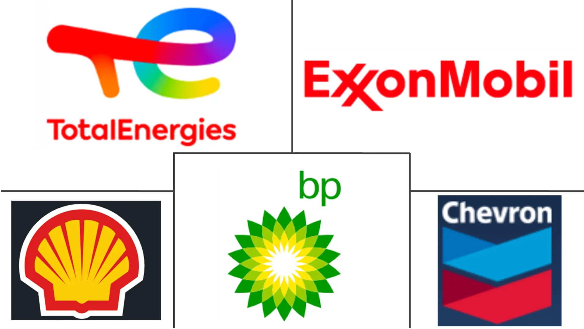 Major players in Industrial Lubricants industry