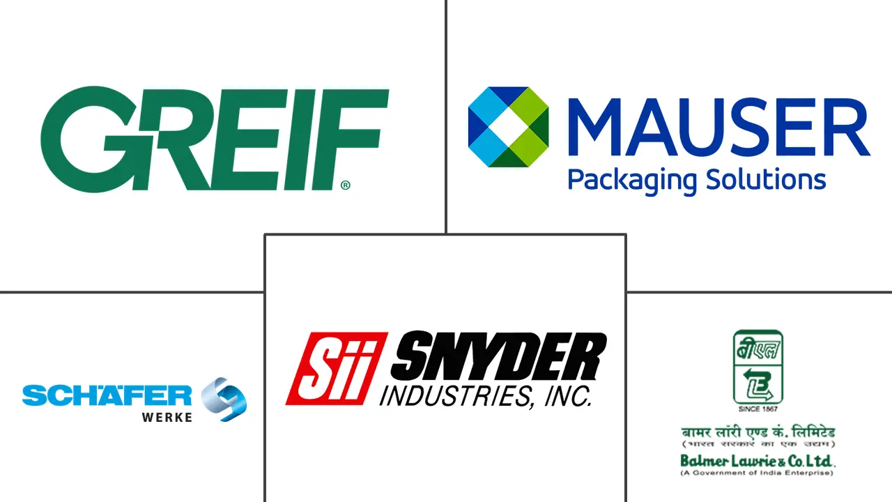 Industrial Metal Packaging Market Major Players