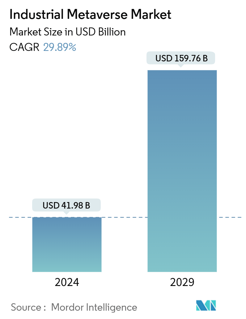 産業用メタバース市場の概要