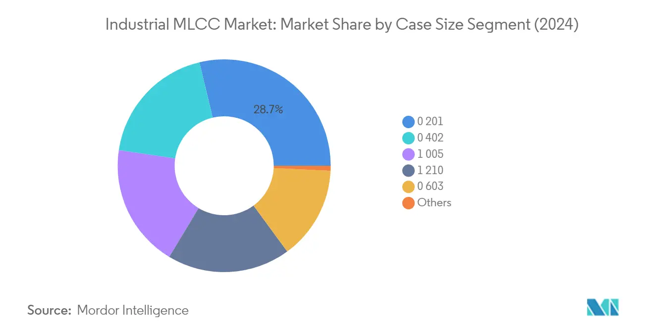 온라인 바카라 MLCC 시장 분석: 케이스 크기 차트