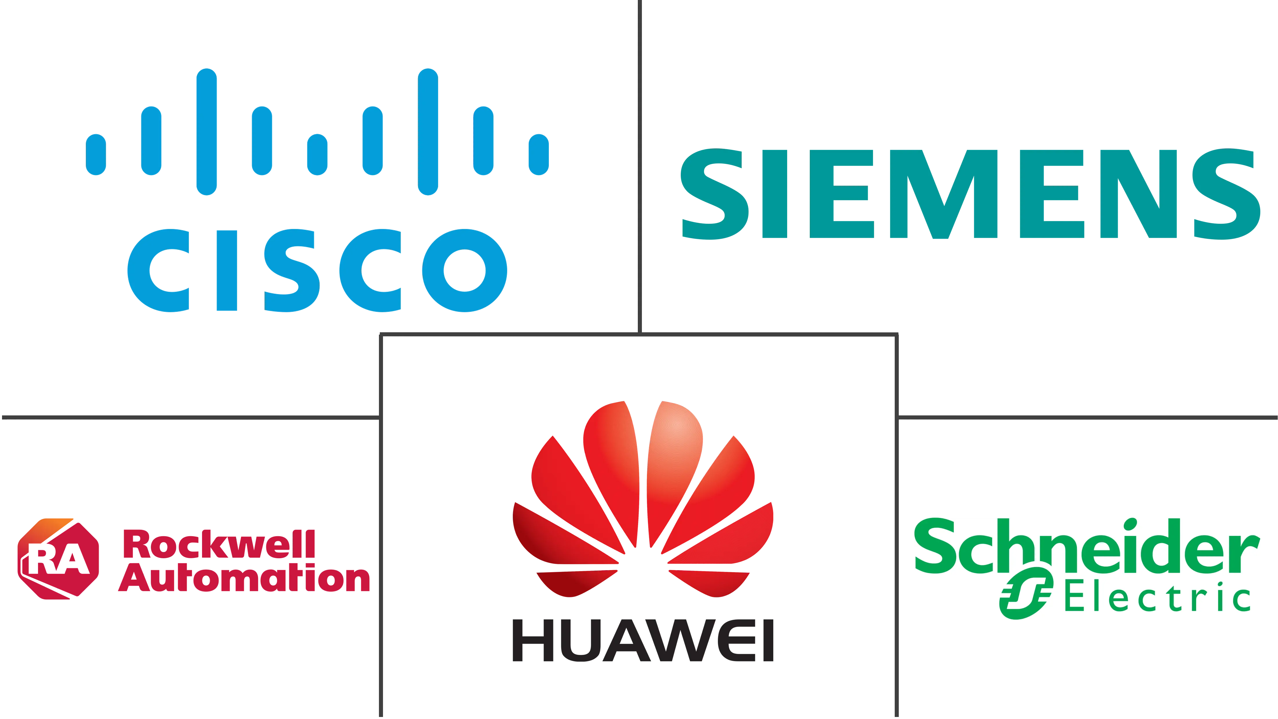 Major players in Industrial Networking Solutions industry