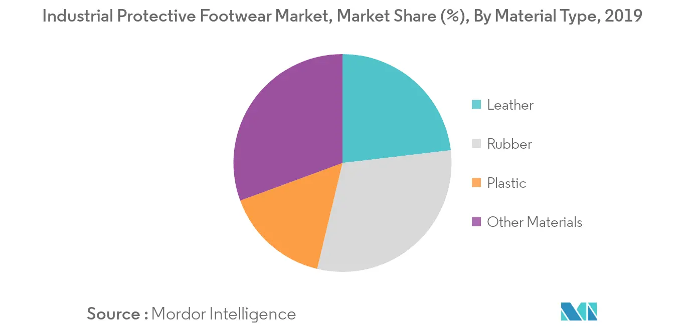 Industrial Protective Footwear Market 1