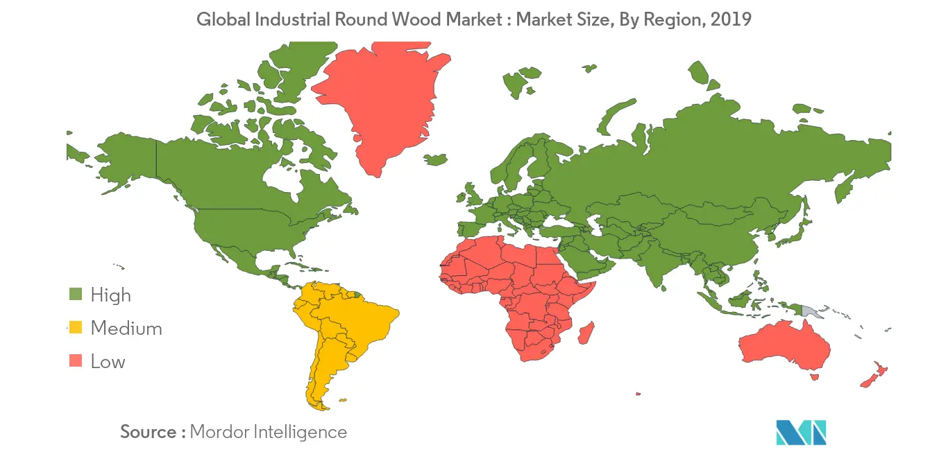 industrielroundwood-market