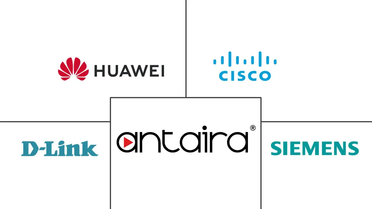 Industrial Routers Market Major Players