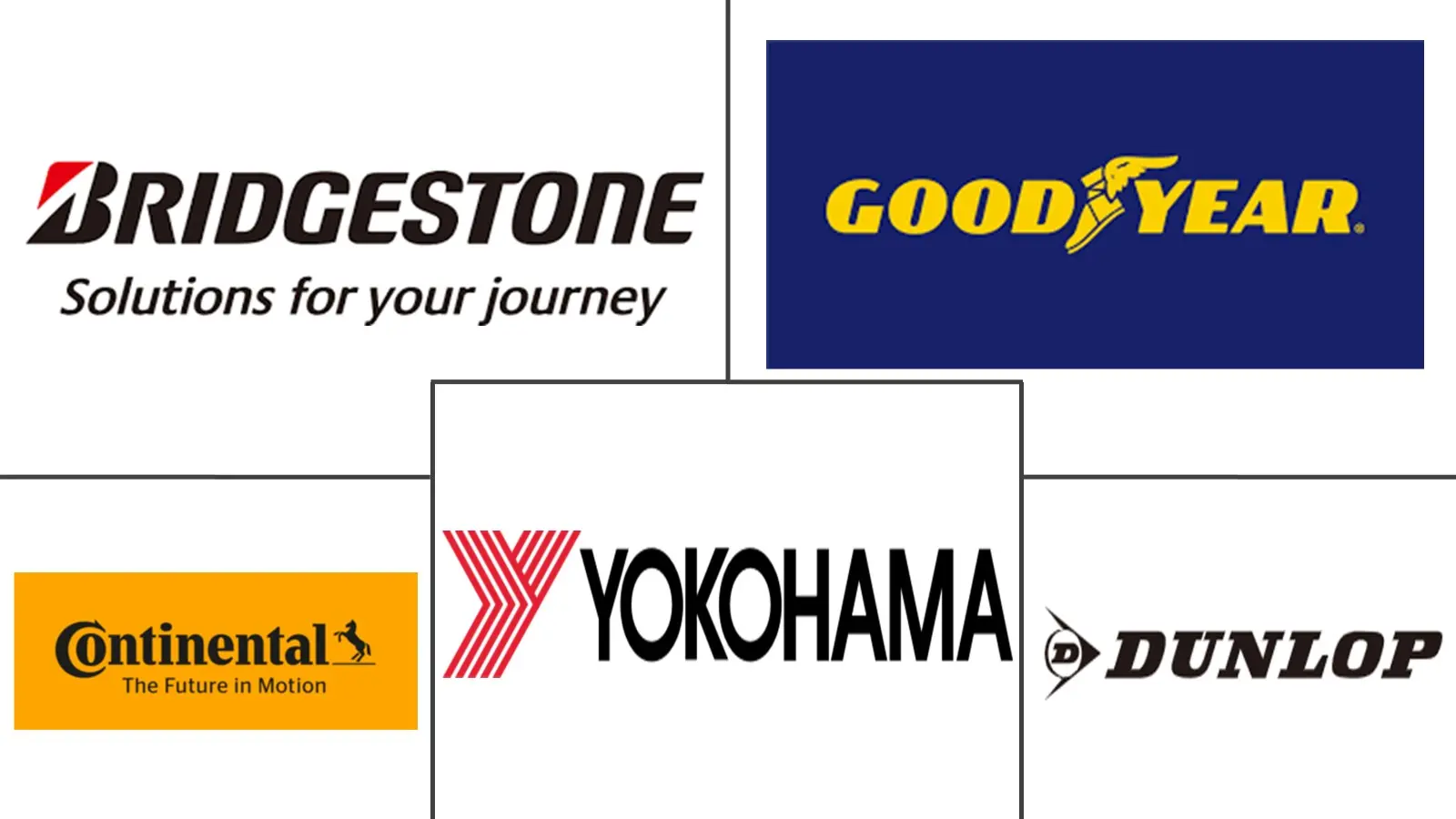 Industrial Rubber Market Major Players